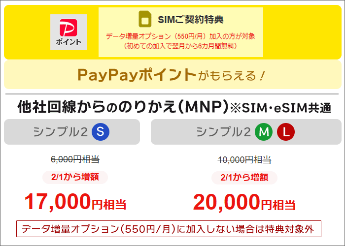 Yahoo!JAPANモバイル：SIM購入キャンペーン(のりかえ)