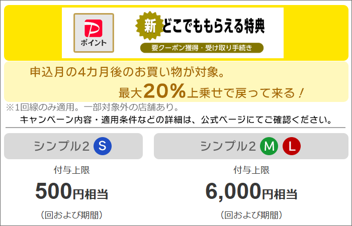 新どこでももらえる特典の概要