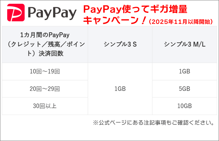 PayPay使ってギガ増量キャンペーン概要