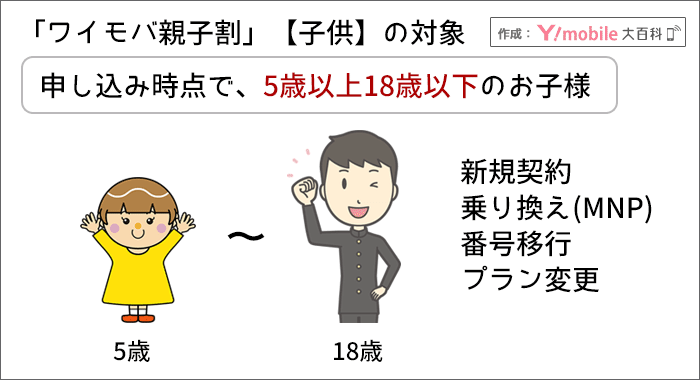 対象になる子供は、申込み時点で「5歳以上18歳以下」