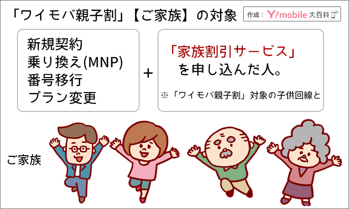 ご家族は、「家族割引サービス」を申し込んだ人。