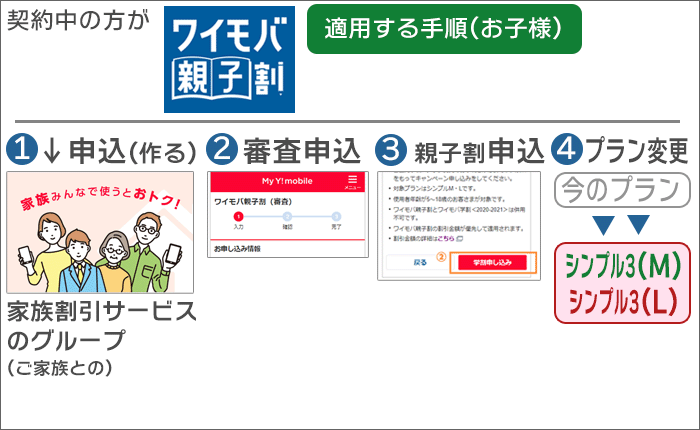 「ワイモバ親子割」適用する手順(子供)