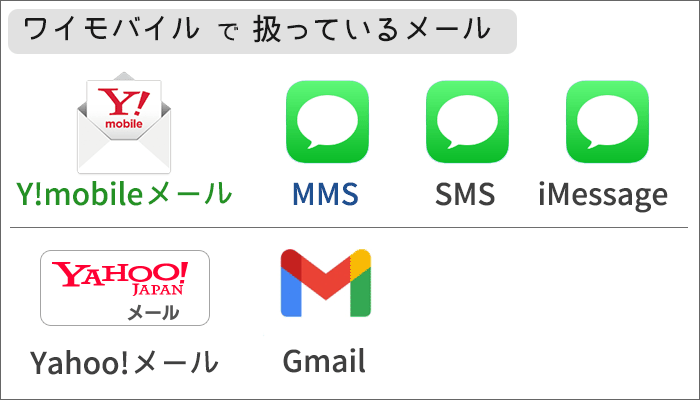 ワイモバイルで扱っているメール