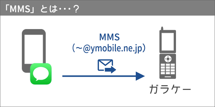 MMS：ワイモバイルのキャリアメール