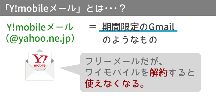 Y!mobile：期間限定のGmailのようなもの