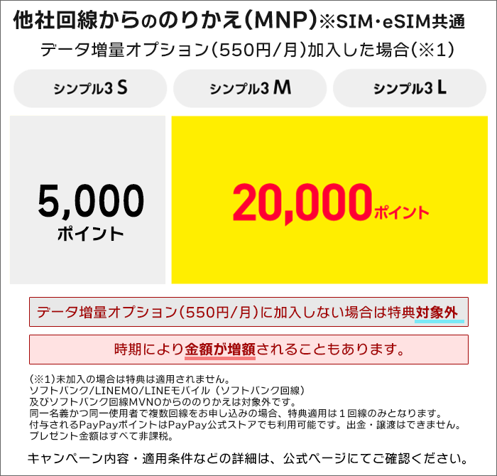 ワイモバイル公式SIM購入キャンペーン内容(のりかえ)