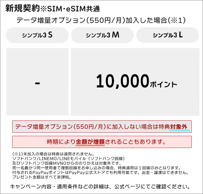 ワイモバイル公式SIM購入キャンペーン内容(新規契約)